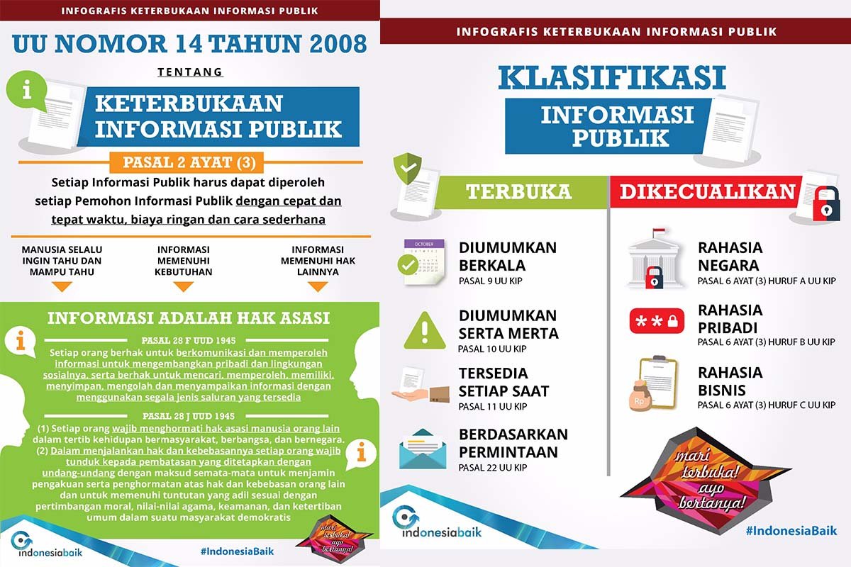 Daftar Informasi Yang Dikecualikan